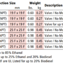 Especificaciones de breakaway OPW 66V-0300